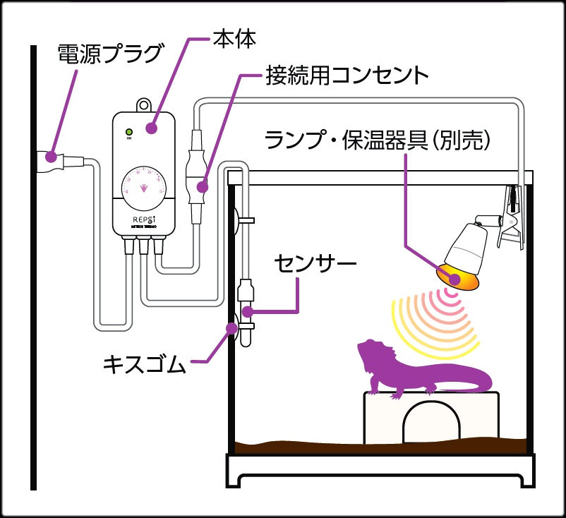 メテオサーモ　セット例　使用例　使用方法