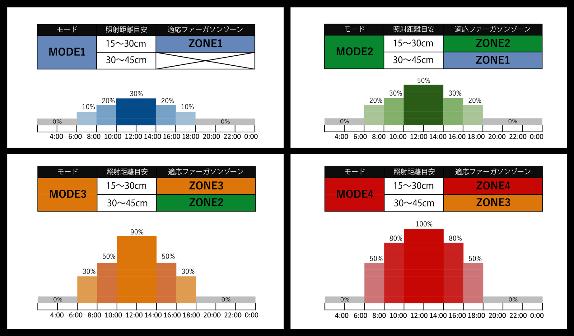 バータイプソラリウムUVLED　モード　ファーガソンゾーン