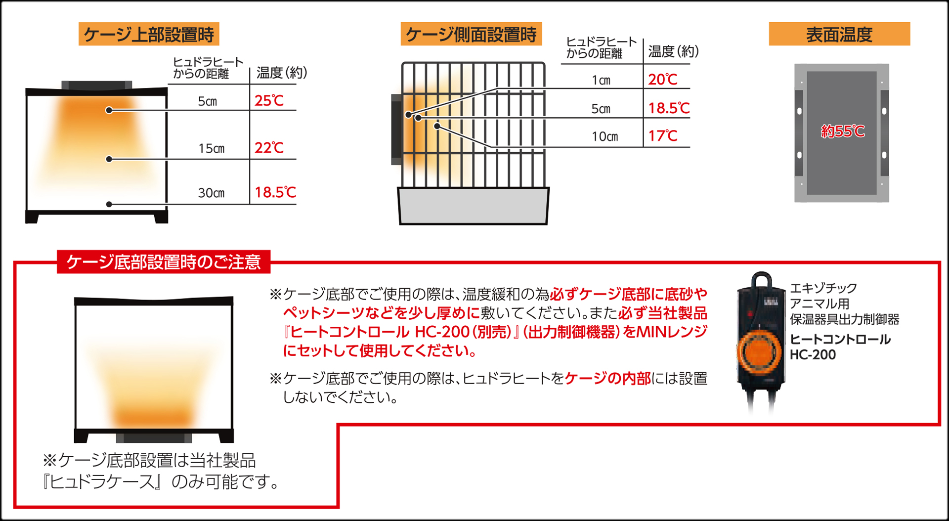 ヒュドラヒート　使用方法