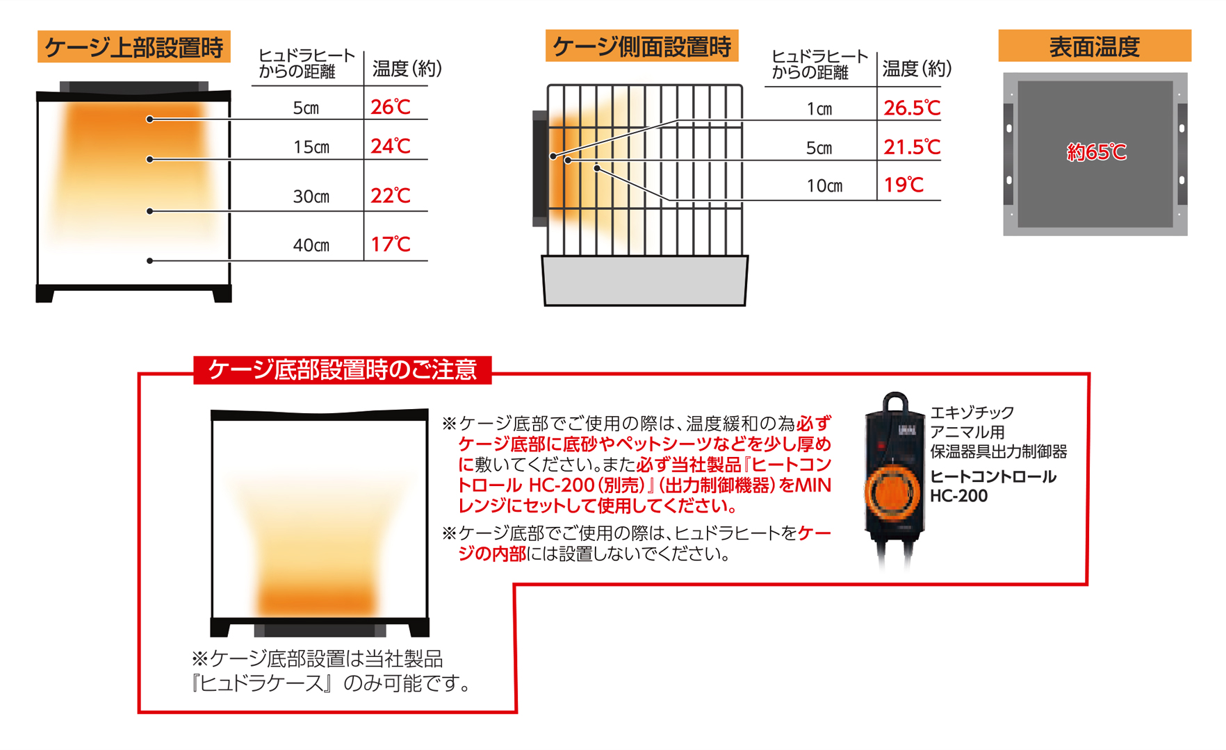 ヒュドラヒート　使用方法