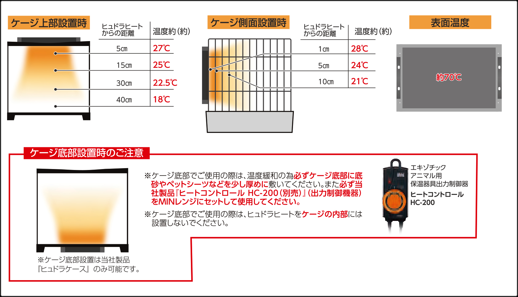 ヒュドラヒート　使用方法